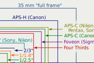 Nikon đăng kí bản quyền ngàm Z-mount cho máy ảnh không gương lật full frame